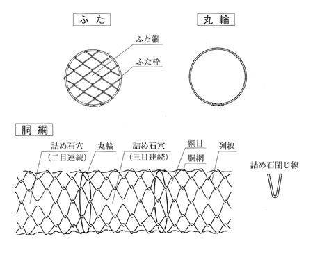 蛇カゴ工