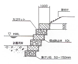 カゴマット工（多段積）